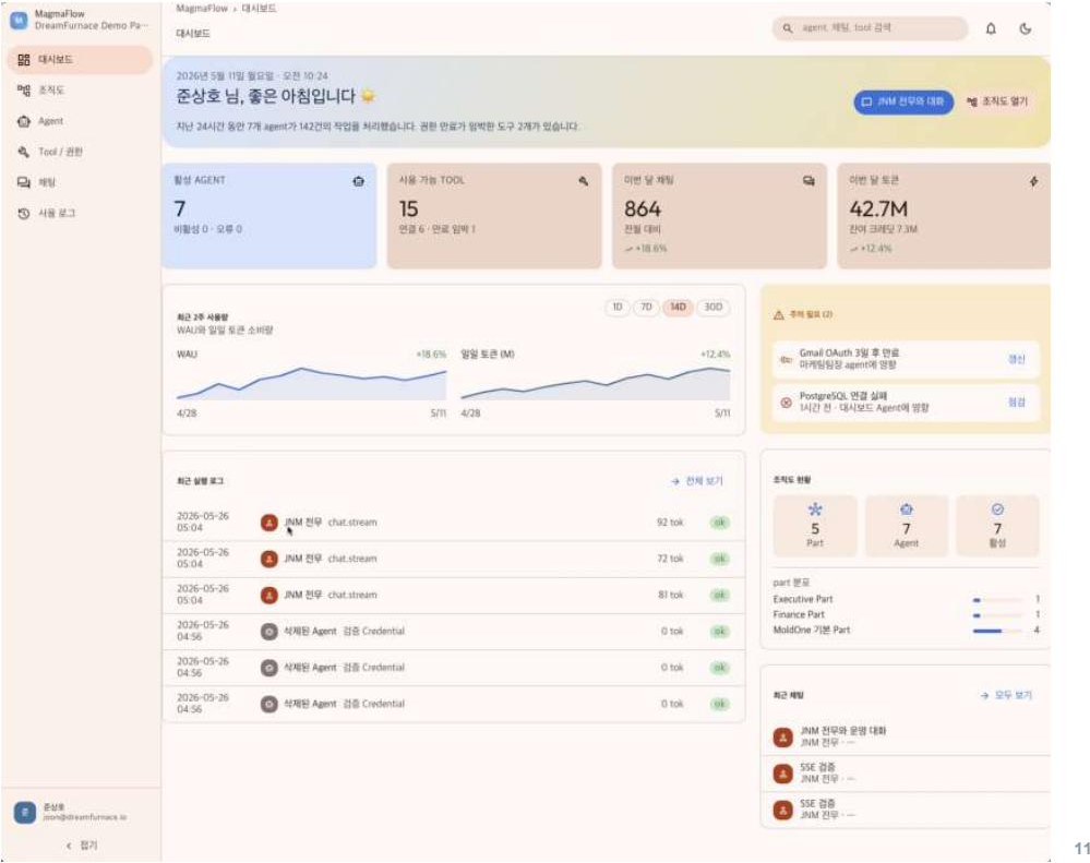 ActionAlloy — Main dashboard — configuration & usage