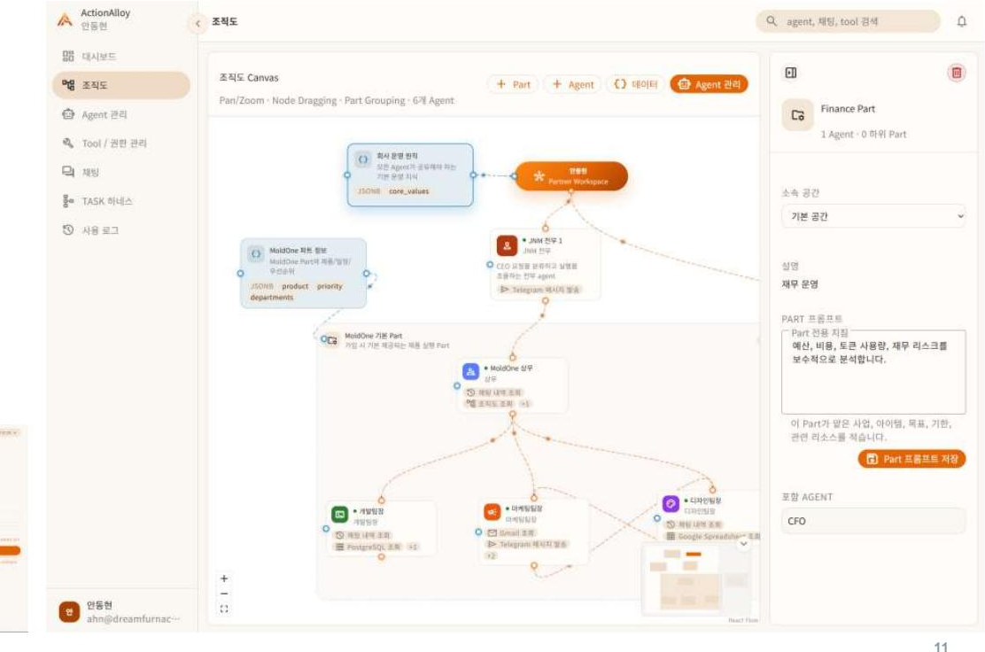 ActionAlloy — Org chart — agent & tool definition