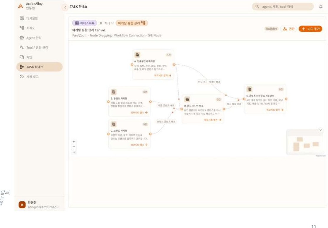 ActionAlloy — Task harness — pipeline definition